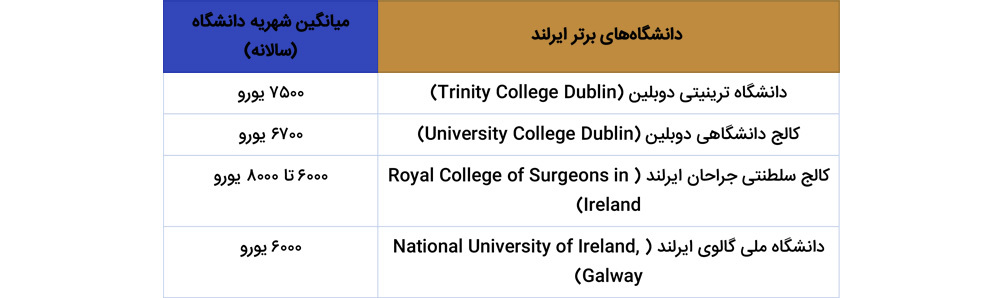 دانشگاه‌های برتر ایرلند